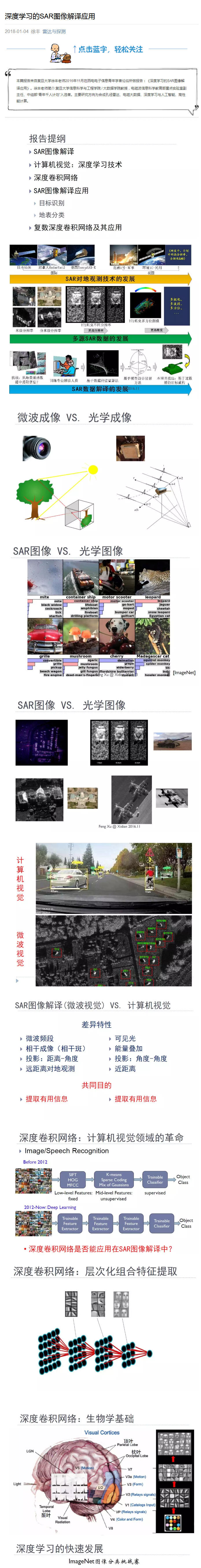 深度学习的SAR图像解译应用01.jpg